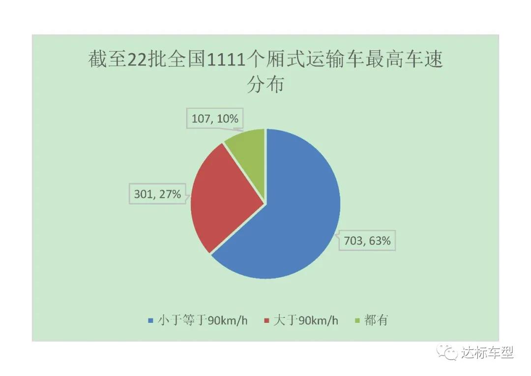 2020年9月1號(hào)后，新辦營運(yùn)證的車輛需要多裝哪些配置？