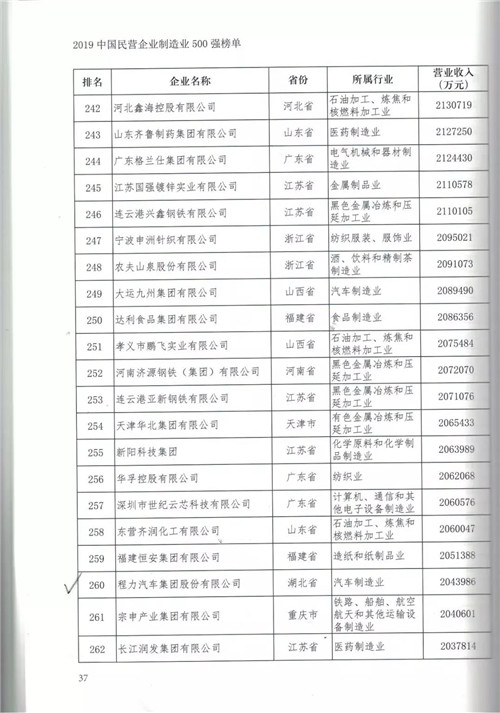 程力汽車集團(tuán)加強(qiáng)供給側(cè)改革以轉(zhuǎn)型升級(jí)走高質(zhì)量發(fā)展之路為突破口，強(qiáng)化產(chǎn)品提檔升級(jí)科技投入，研發(fā)一代儲(chǔ)備一代領(lǐng)先一代，狠抓更新產(chǎn)品生產(chǎn)設(shè)備和制造工藝，新材料新技術(shù)新產(chǎn)品深度融合，不斷推出市場(chǎng)熱銷產(chǎn)品占領(lǐng)高端市場(chǎng)，創(chuàng)新市場(chǎng)引導(dǎo)用戶消費(fèi)潮流。在國(guó)際國(guó)內(nèi)市場(chǎng)低迷和充滿不確定性的大環(huán)境下，跑出了程力高質(zhì)量發(fā)展加速度，贏得了客戶認(rèn)可，牢固樹立了專汽行業(yè)龍頭領(lǐng)先地位。 