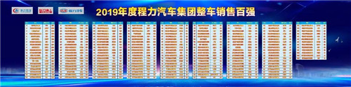 在程力公司銷售100強龍虎榜單中，這對搭檔名列前茅進入前三甲，幸福感自豪感洋溢在臉上，情不自禁。請程力家人們，記住這美好的時刻。 2019年，程力新廠三期工程項目建設如火如荼。A8、A9車間投入使用，公司投資3000多萬元，與武漢理工大學聯(lián)合設計開發(fā)開平、制罐、灑水車生產線，引用智能化制造技術，設計方案現(xiàn)已完成，智能化制造設備將陸續(xù)到位。程力自主品牌商用車相繼下線投放市場，受到廣大用戶青睞。商用車完成產值1.76億元、新能源汽車創(chuàng)產值8651萬元。