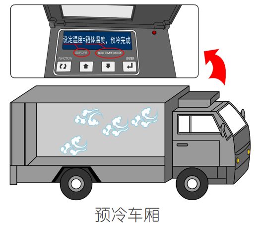 漲知識！關(guān)于冷藏車預(yù)冷,你所不知道的……